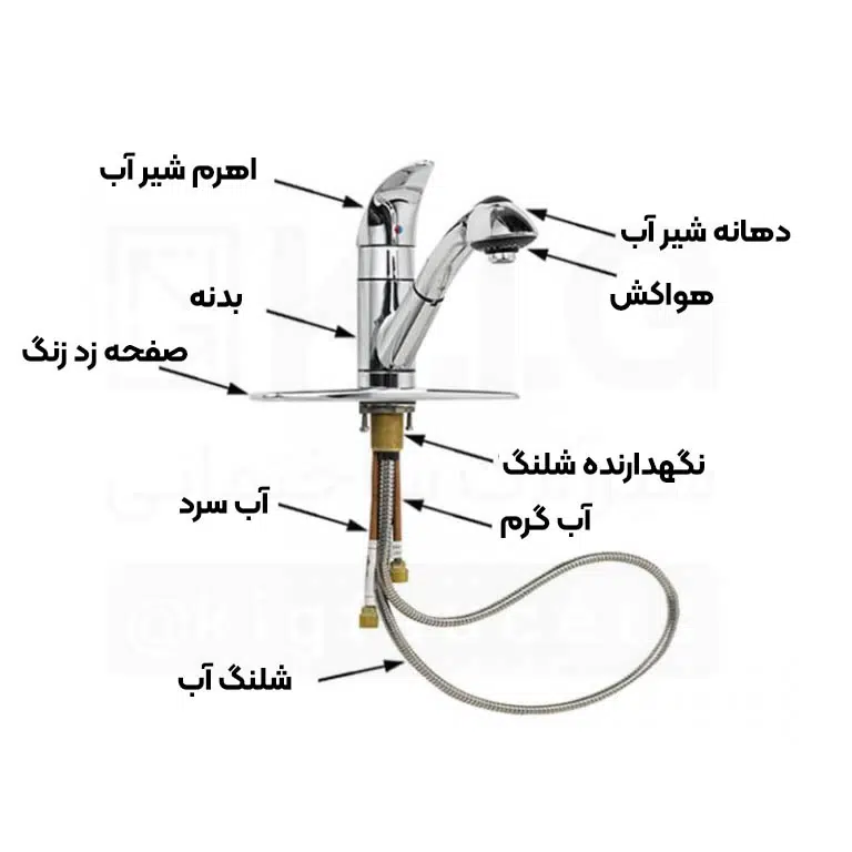 نام قطعات شیرآلات